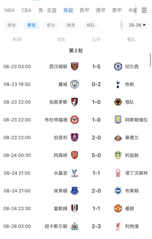 Premier League BIG6 only Manchester City & in this round Manchester United missed the victory, Manchester United ranked 16th in the first two rounds of the game with the worst draw and 1 loss.